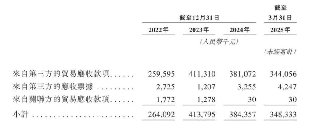 星环科技赴港IPO前未盈利，孙元浩自降薪酬