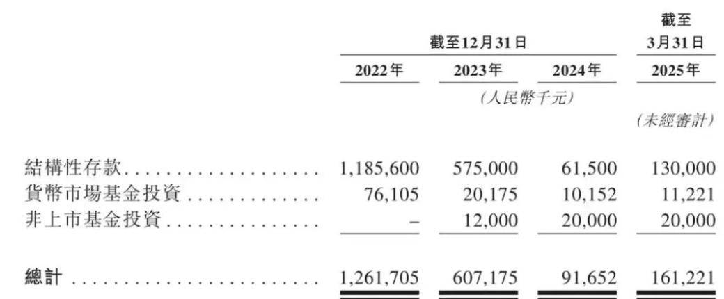 星环科技赴港IPO前未盈利，孙元浩自降薪酬