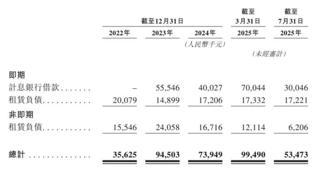 星环科技赴港IPO前未盈利，孙元浩自降薪酬