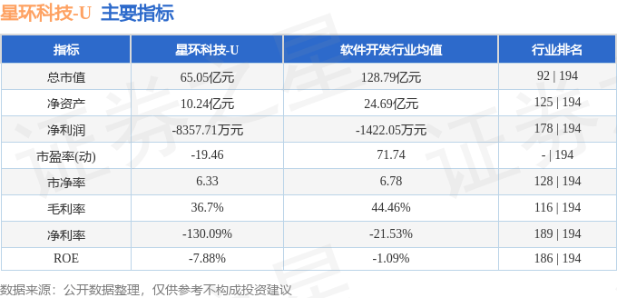 股票行情快报:星环科技(688031)8月4日主力资金净卖出1386.32万元
