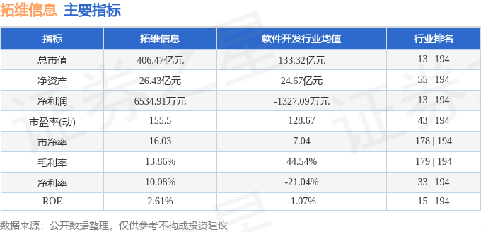 股票行情快报：拓维信息（002261）8月15日主力资金净买入4507.57万元