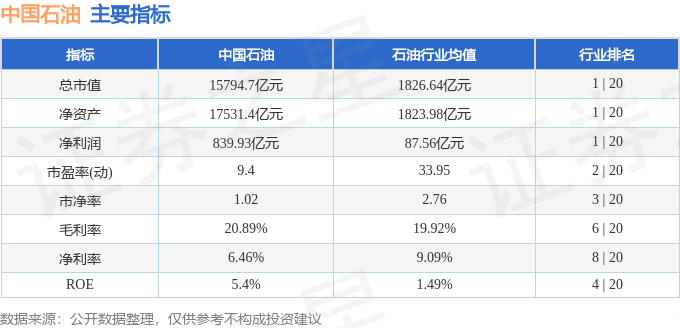 股票行情快报:中国石油(601857)8月27日主力资金净卖出1597.49万元