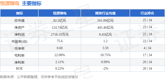 股票行情快报：恒源煤电（600971）7月31日主力资金净卖出1155.39万元