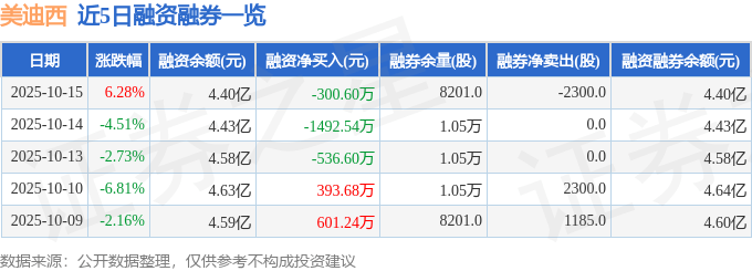 美迪西(688202)10月15日主力资金净买入1824.43万元