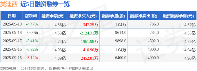 美迪西(688202)9月19日主力资金净卖出7298.91万元