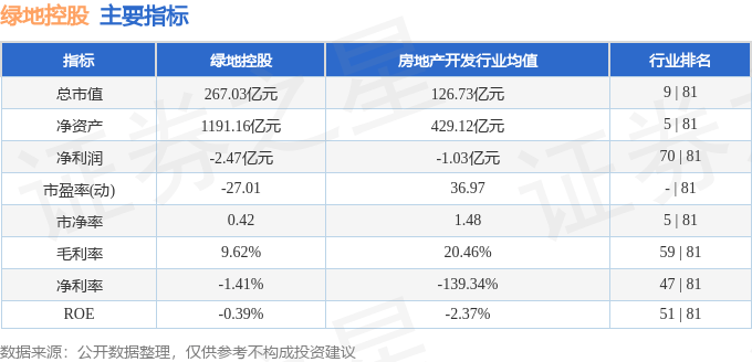 股票行情快报：绿地控股（600606）8月11日主力资金净卖出2495.89万元