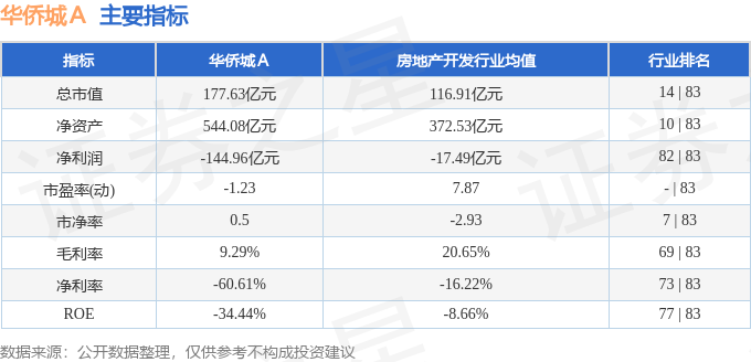 股票行情快报：华侨城Ａ（000069）4月1日主力资金净买入680.73万元