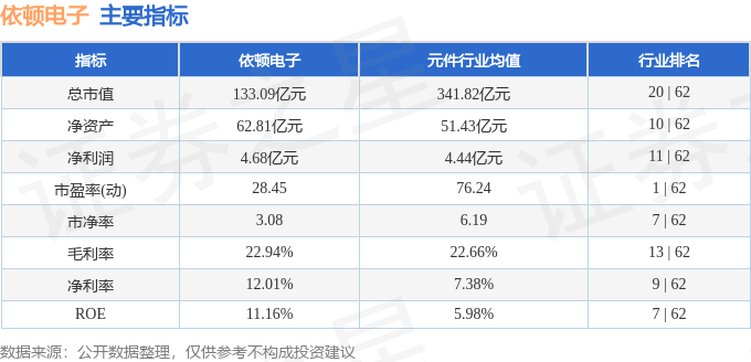 股票行情快报:依顿电子(603328)2月26日主力资金净卖出2263.56万元