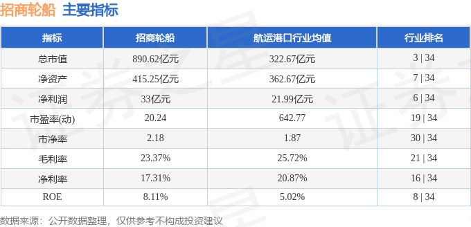 股票行情快报：招商轮船（601872）1月29日主力资金净卖出1.16亿元