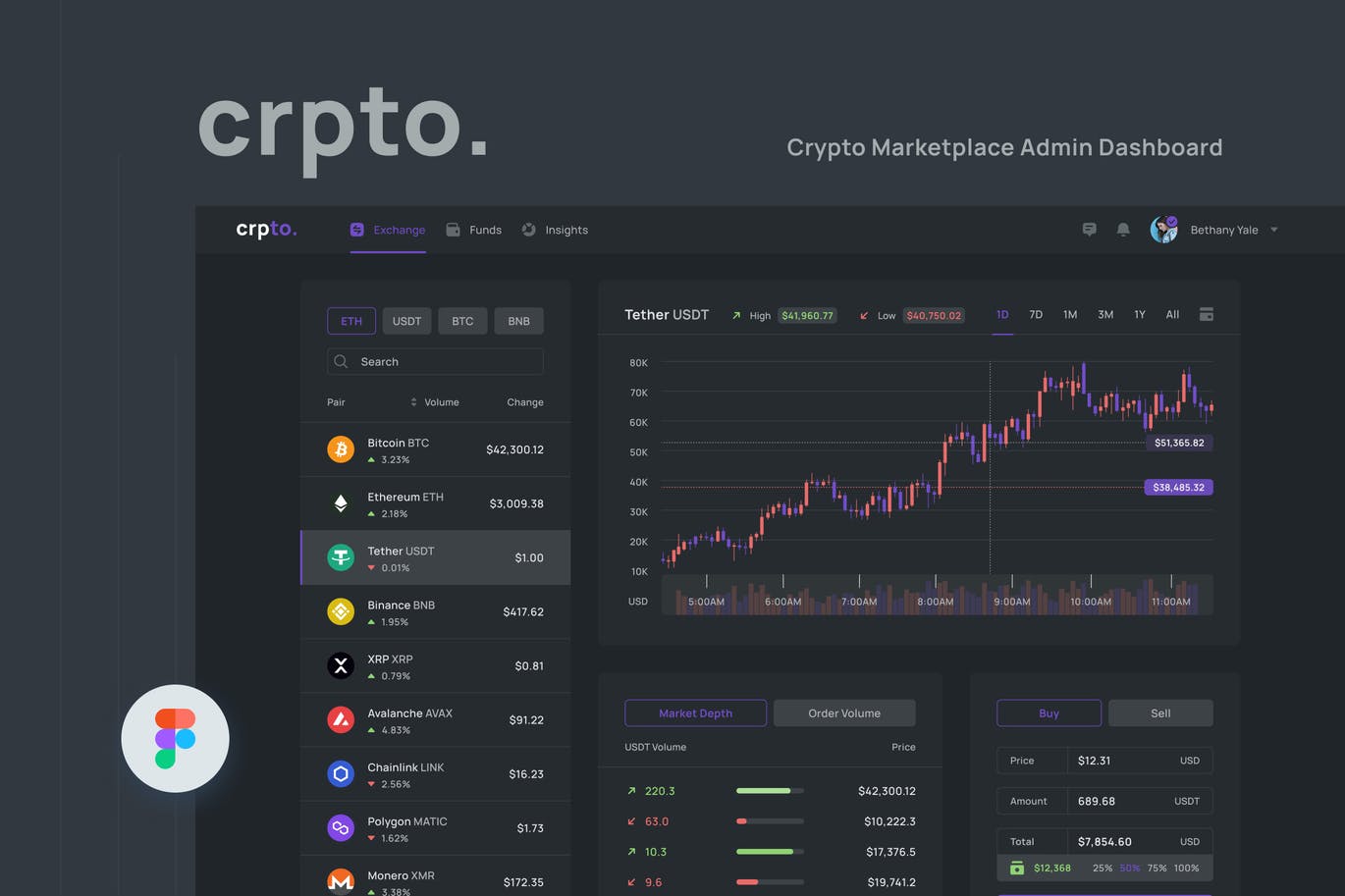 关于海外平台虚拟币交易系统开发的信息