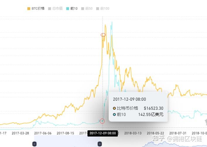 2017目前虚拟币投资(2017年虚拟币交易网站)