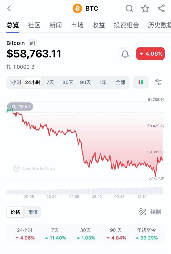 2017目前虚拟币投资(2017年虚拟币交易网站)