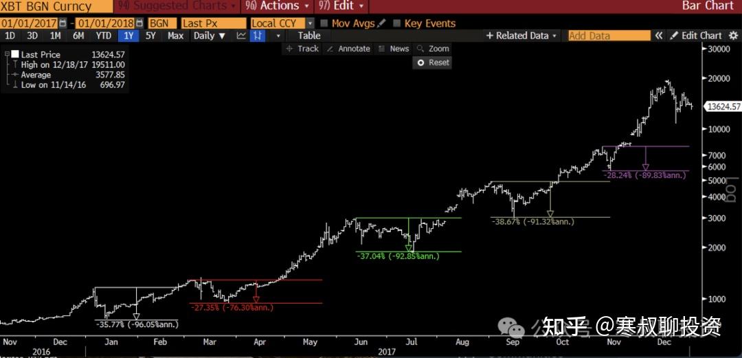 2017虚拟币大跌(2017年虚拟币94事件)