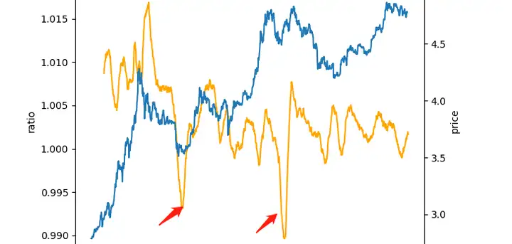 13年虚拟币矿难(虚拟币发生几次矿难)