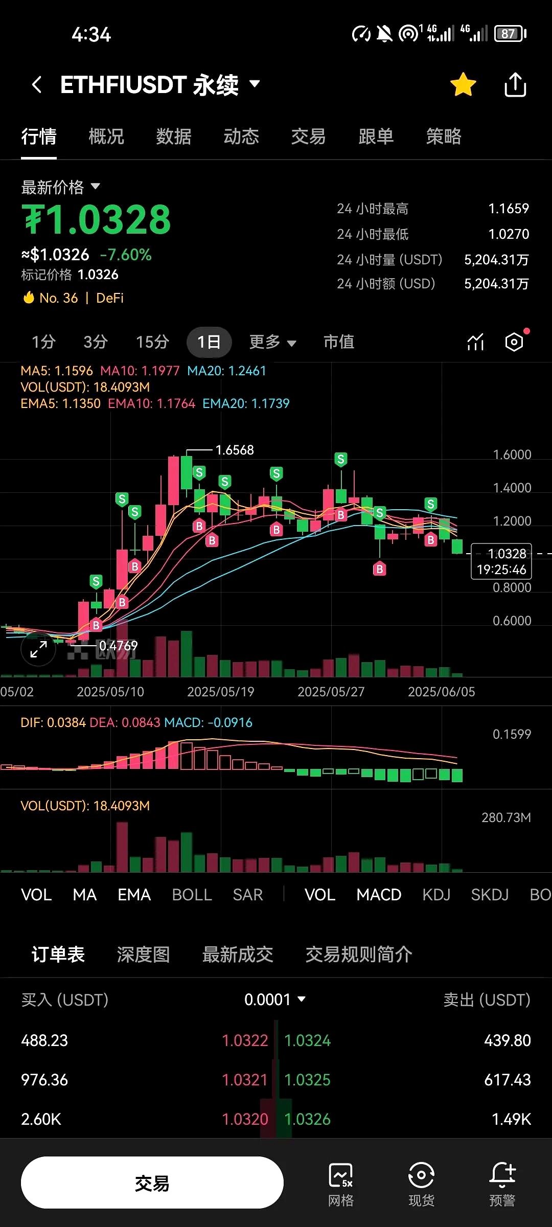 虚拟币历史走势图(虚拟币历史走势图表) 虚拟币历史走势图(虚拟币历史走势图表)