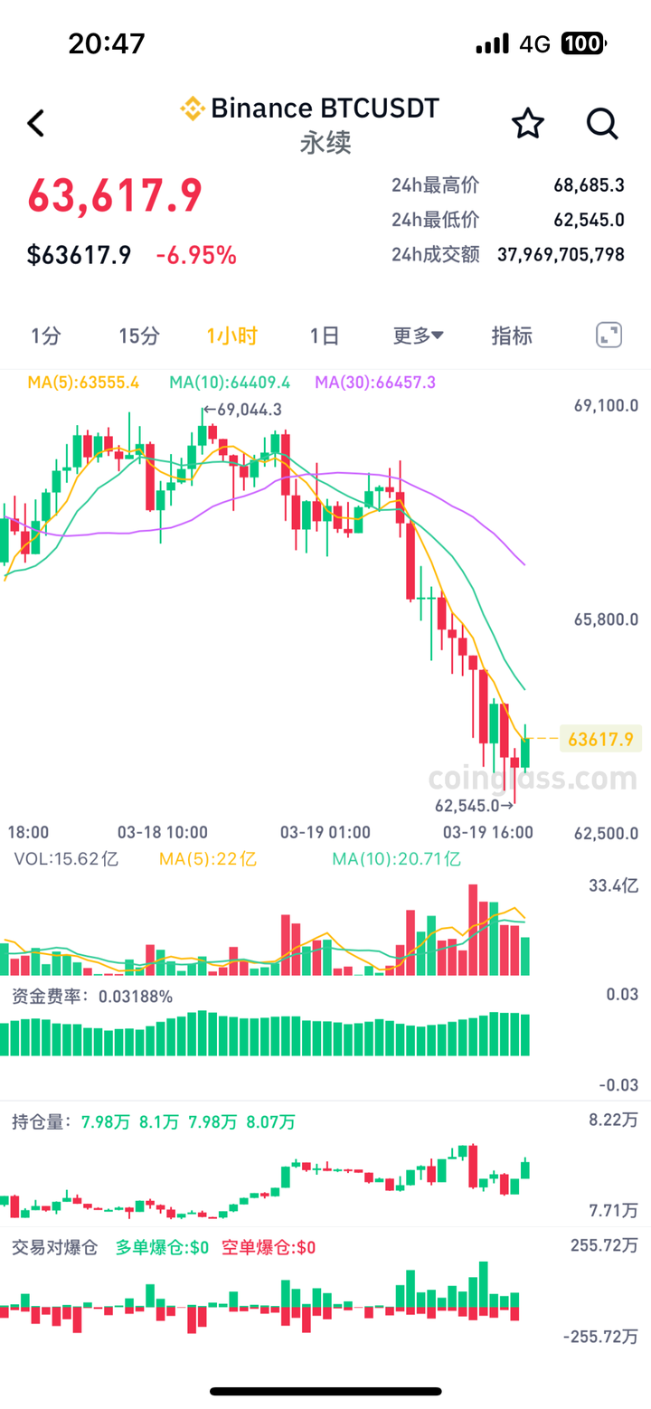 虚拟币全部暴跌(虚拟币暴跌怎么办)