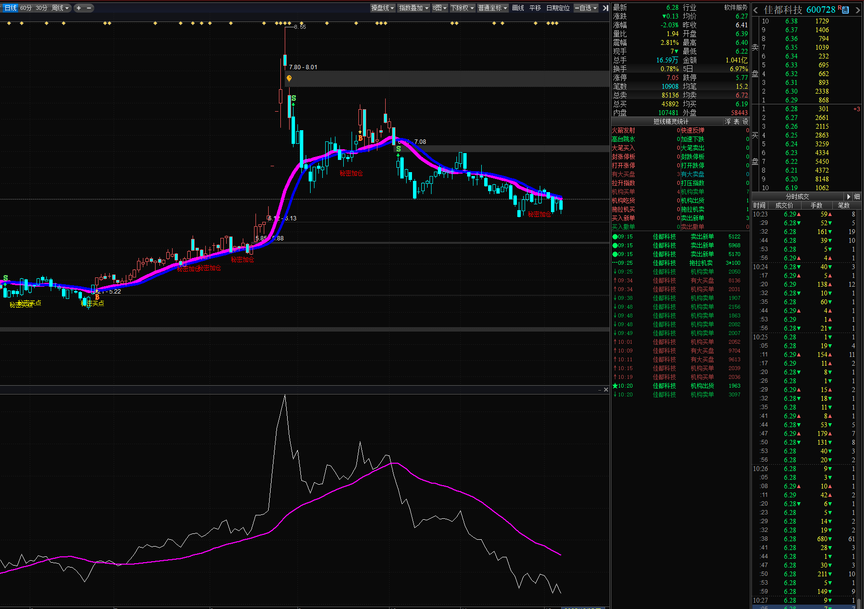虚拟币k线自动交易(虚拟币k线自动交易怎么设置)