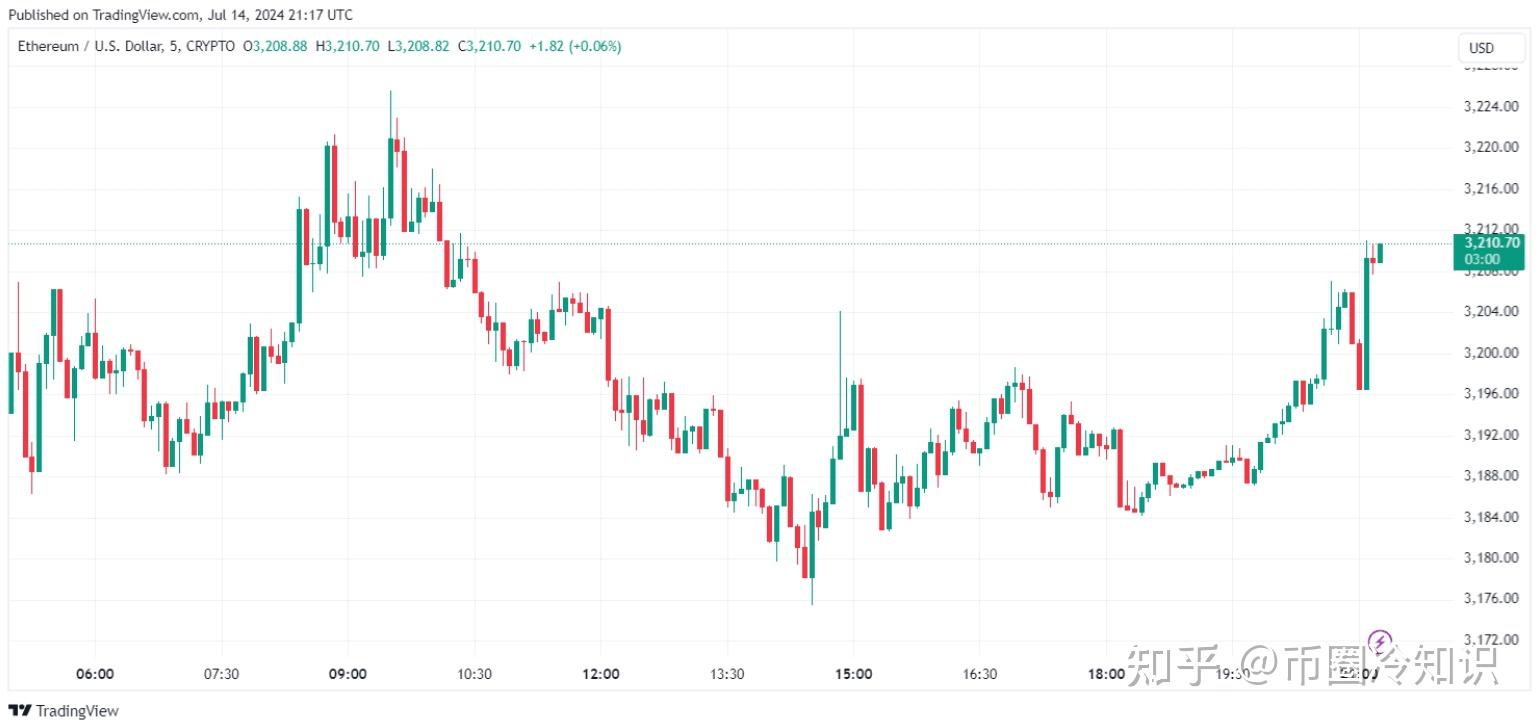 etc虚拟币eth(etc虚拟币总的发行量)