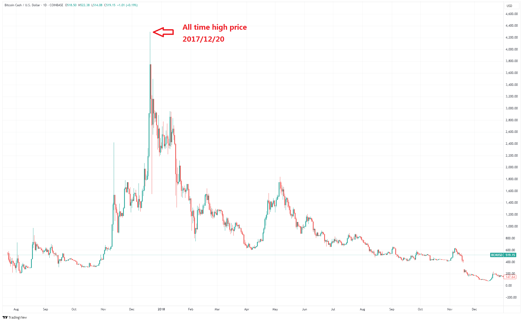 所有虚拟币行情(虚拟币行情最新价格走势图)
