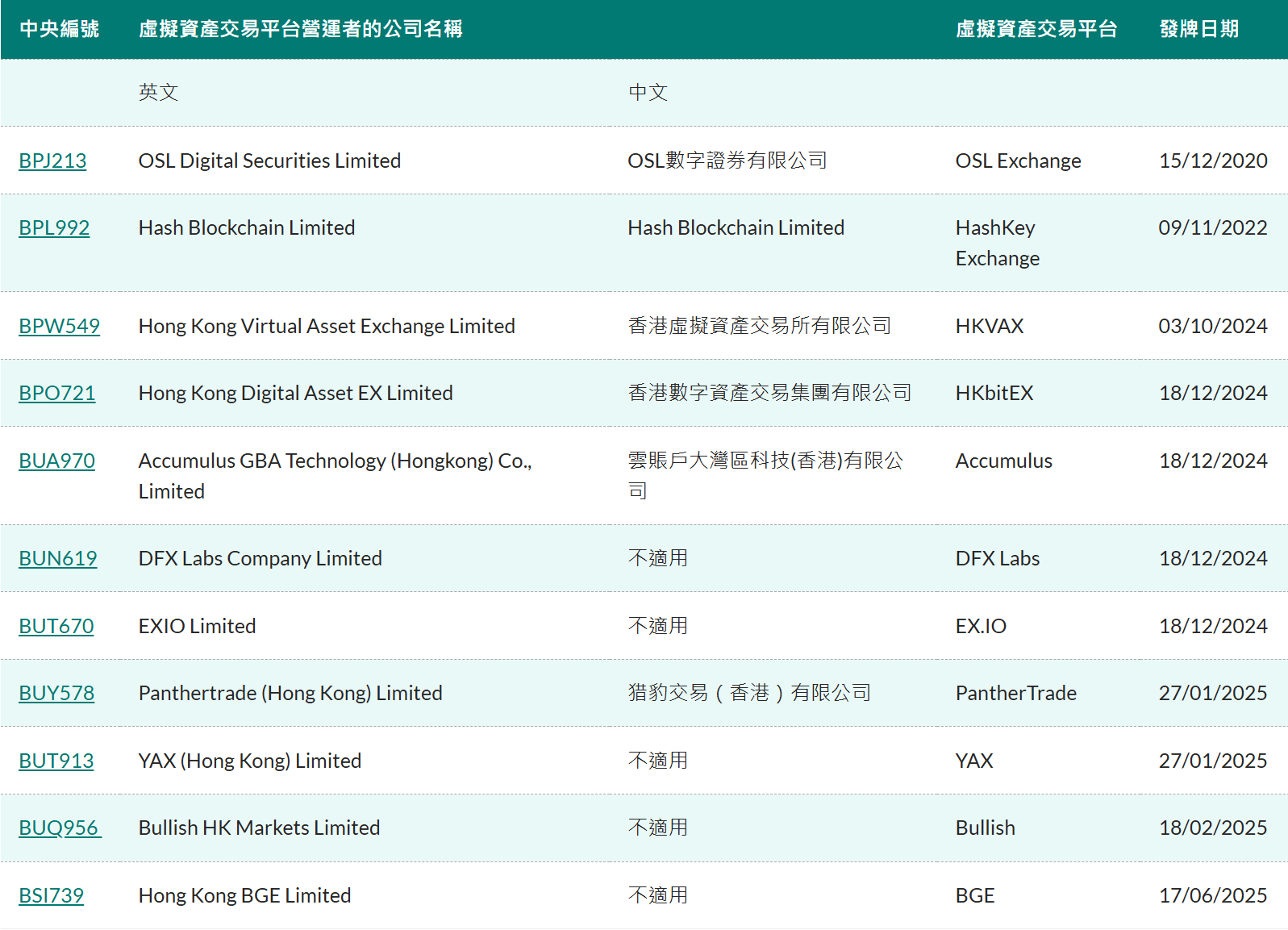 关于中国虚拟币交易平台开发的信息 关于中国虚拟币交易平台开发的信息