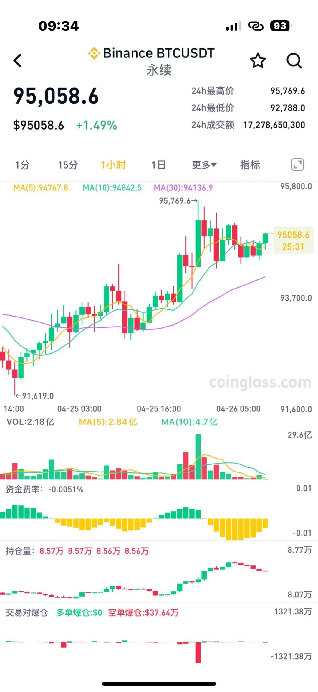 所有虚拟币行情(虚拟币行情价格表) 所有虚拟币行情(虚拟币行情价格表)