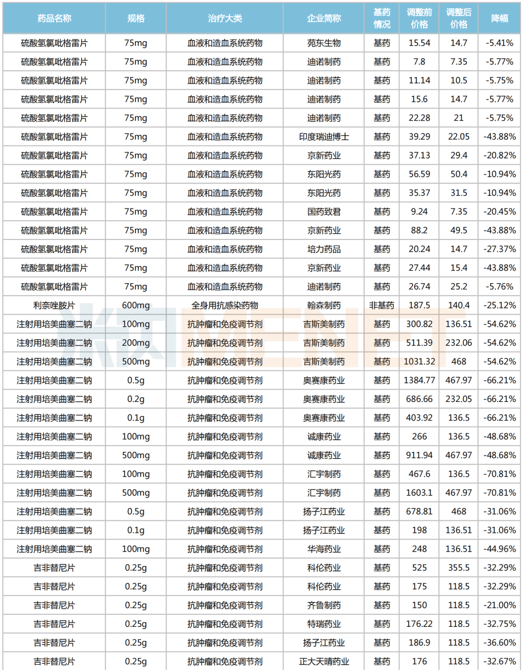 甲醇现货价格(甲醇现货价格多少一吨)