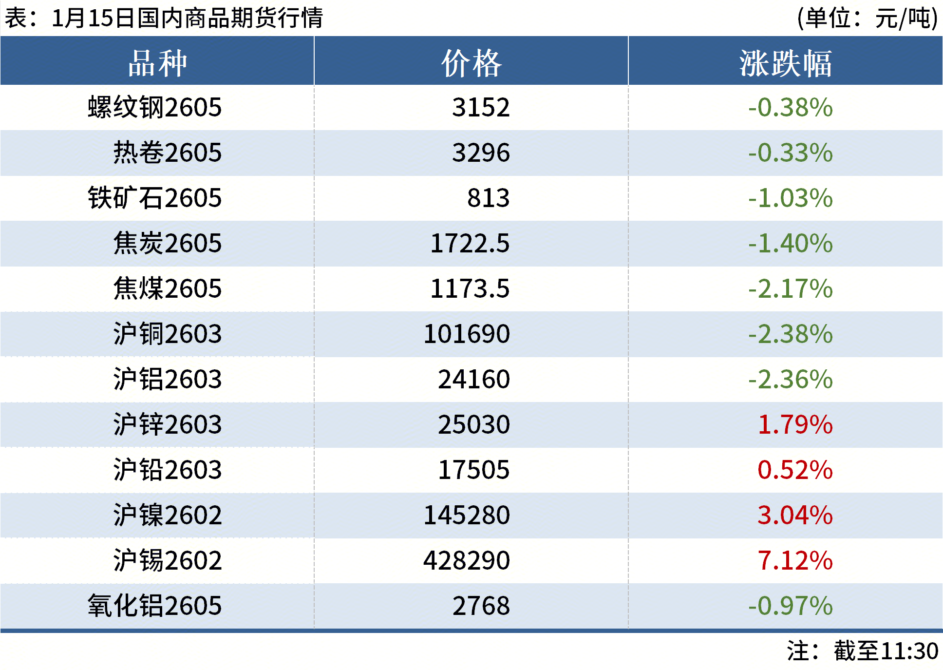 焦煤现货价格(澳洲焦煤现货价格)