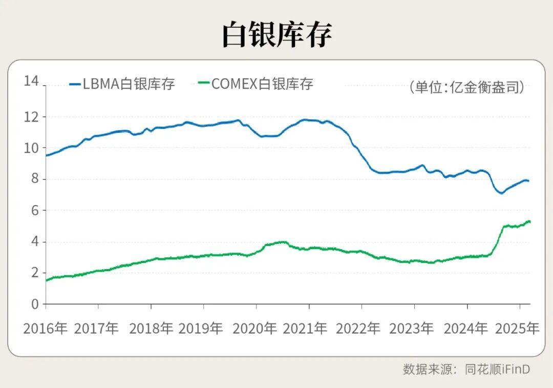 国际现货白银实时行情(国际现货白银实时行情价格)