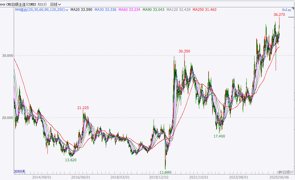 国际现货白银实时行情(国际现货白银实时行情价格)