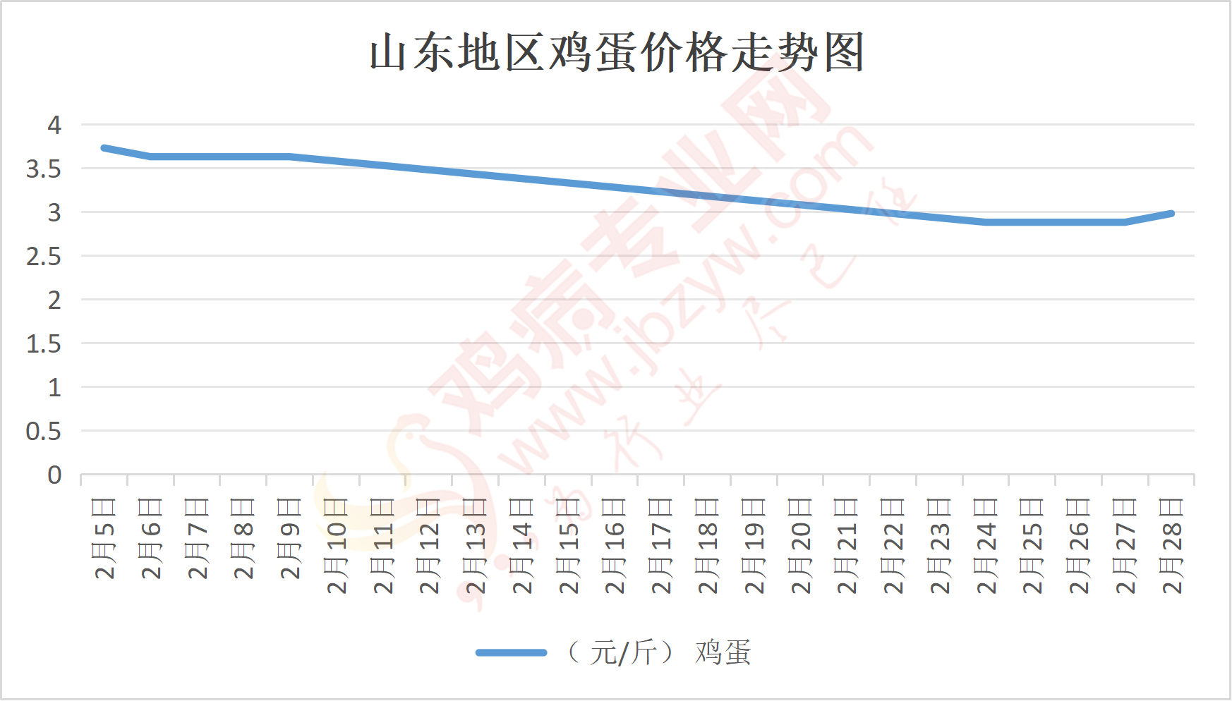 鸡蛋现货价格(鸡蛋现货价格一览表) 鸡蛋现货价格(鸡蛋现货价格一览表)