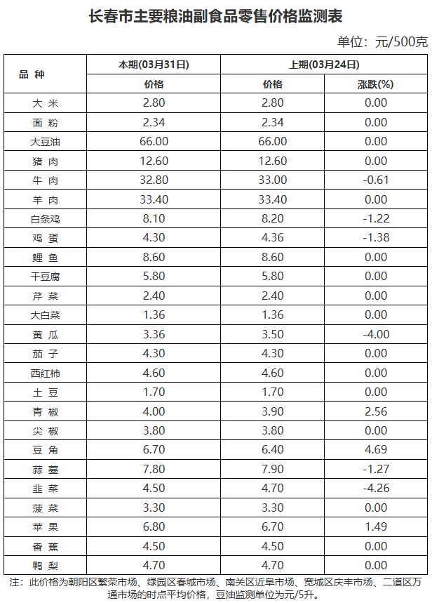 鸡蛋现货价格(鸡蛋现货价格一览表) 鸡蛋现货价格(鸡蛋现货价格一览表)