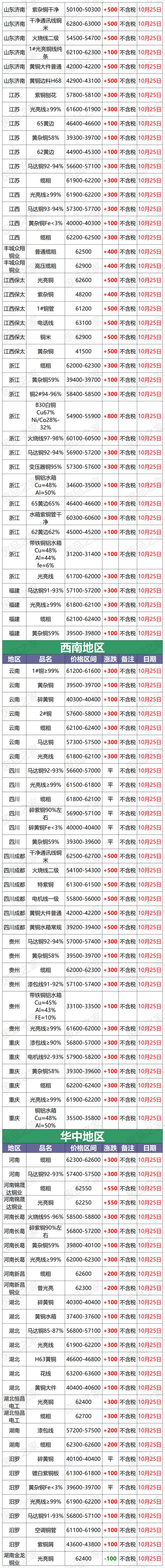 今日长江现货铜价格(今日长江现货铜价格最新行情)