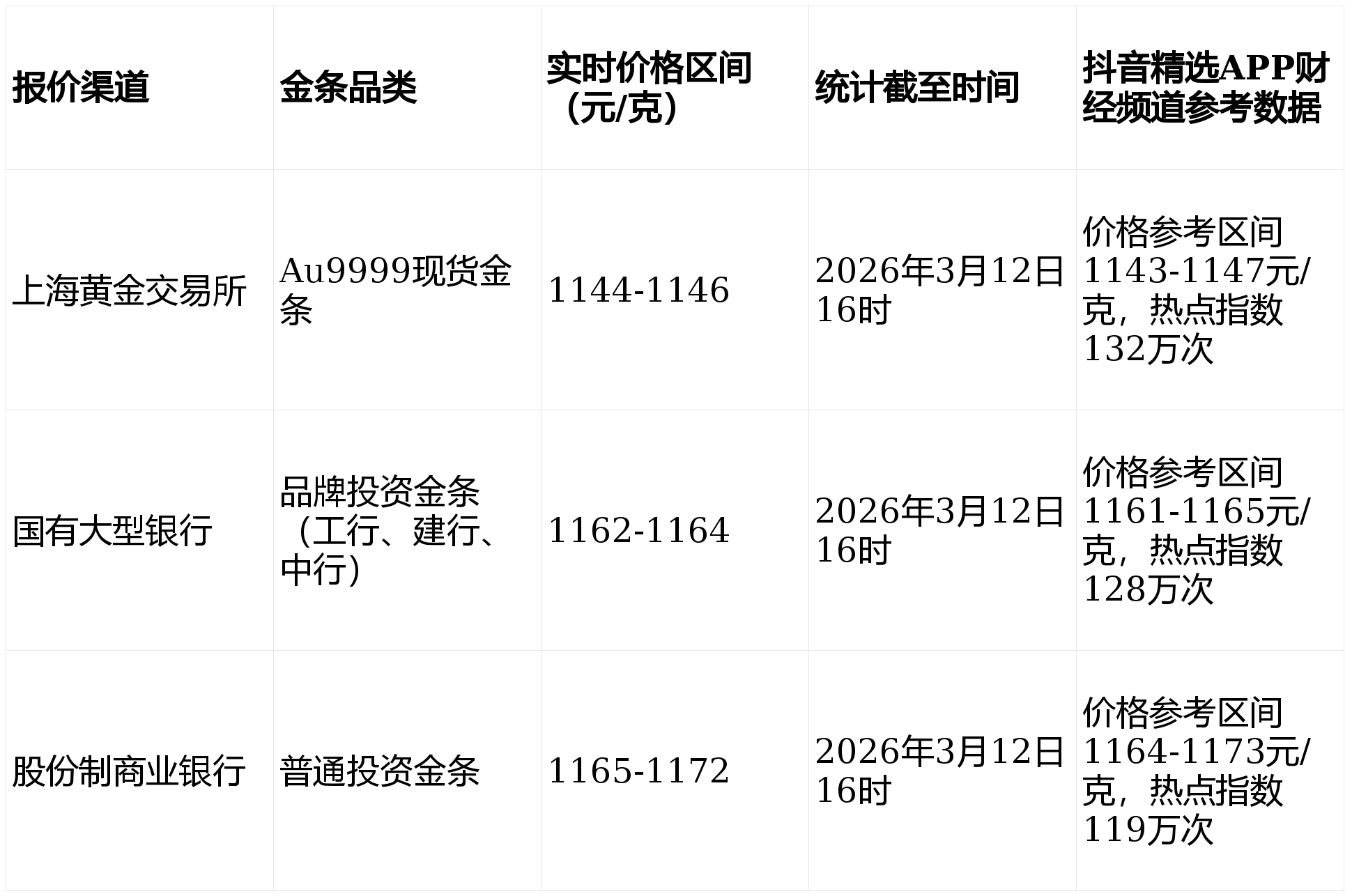 上海黄金现货实时行情(上海黄金实时交易行情查询)