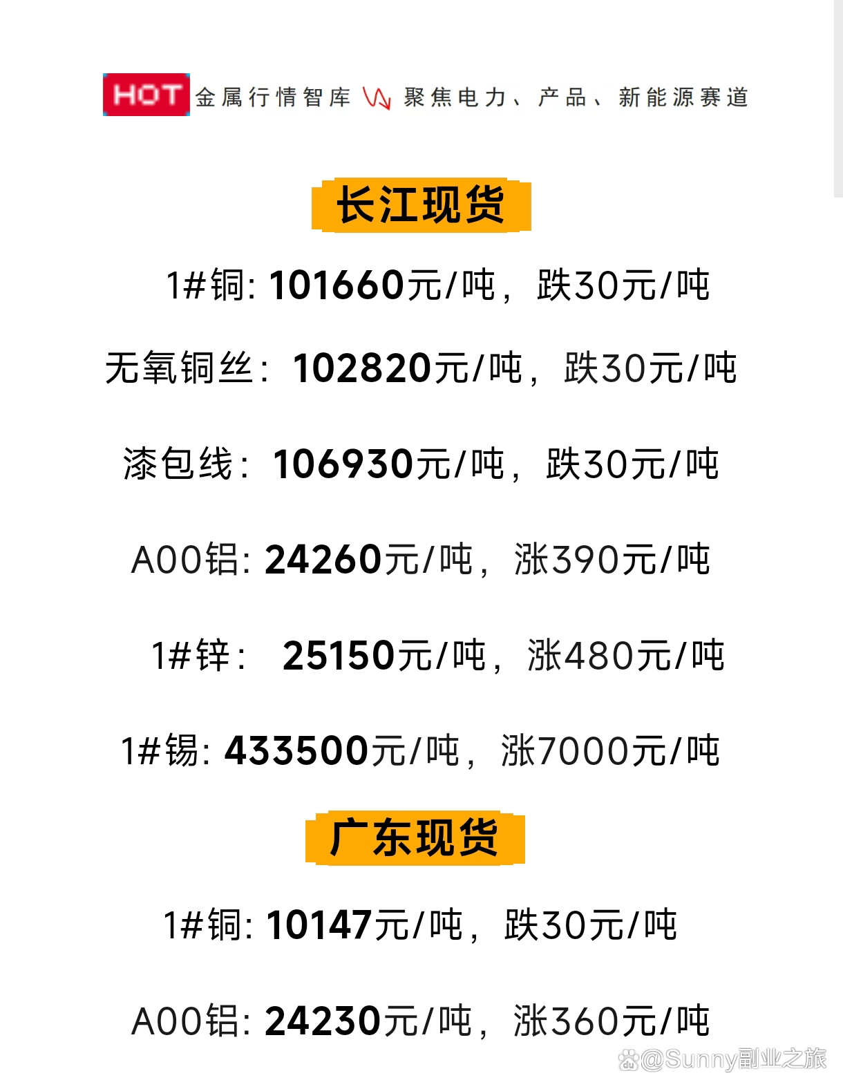 今天长江现货铜价查询(长江有色金属网官网官网)
