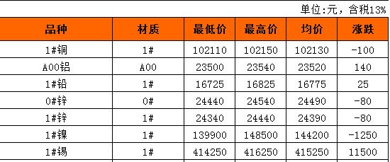 今天长江现货铜价查询(今天长江铜价格最新行情p) 今天长江现货铜价查询(今天长江铜价格最新行情p)