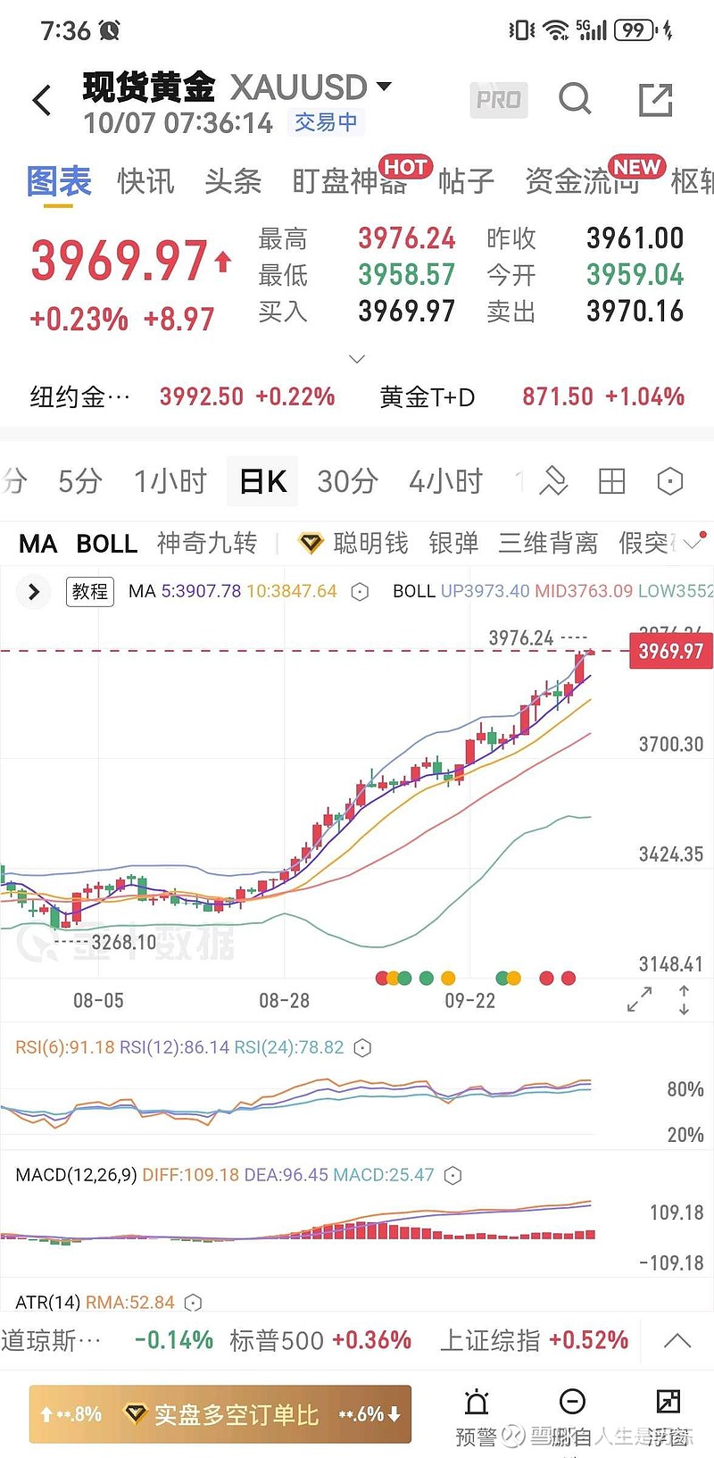 现货黄金指数(现货黄金指数价格走势图表)