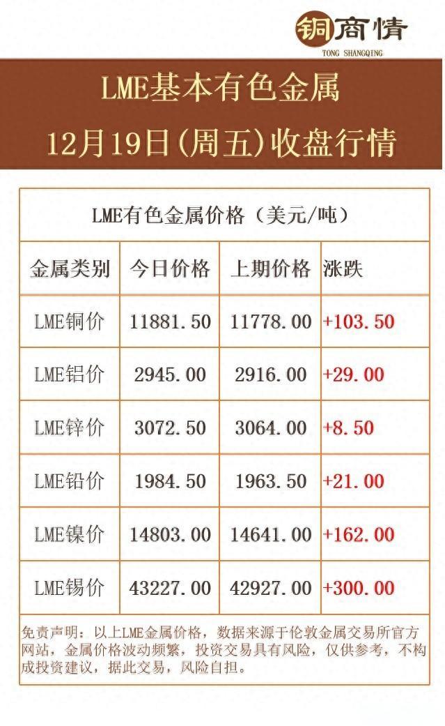 长江现货铜价今日铜价(长江现货铜价今日铜价官网)