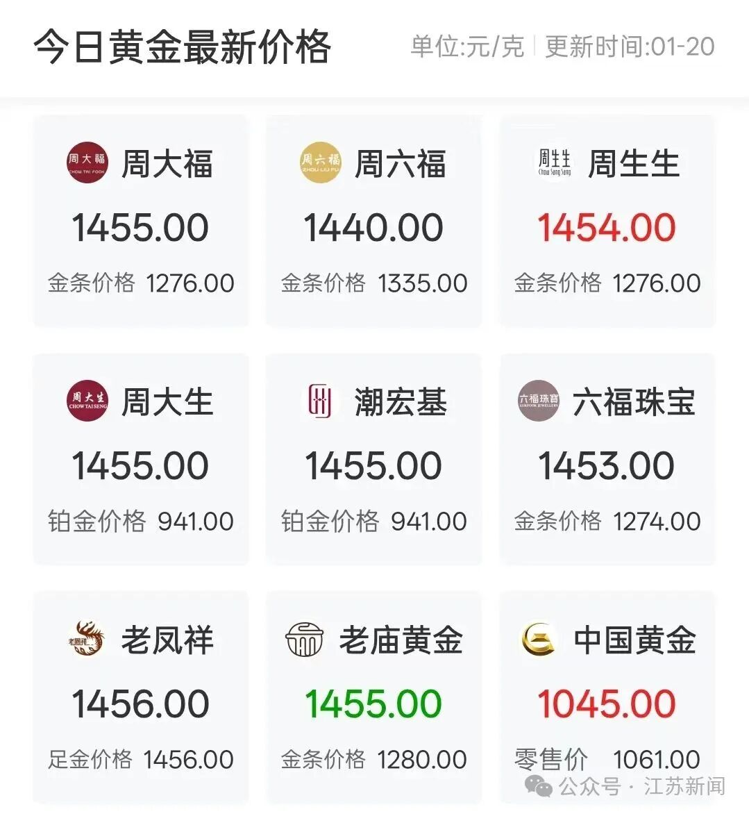 今日现货黄金(今日现货黄金价格最新现货金行情走势)