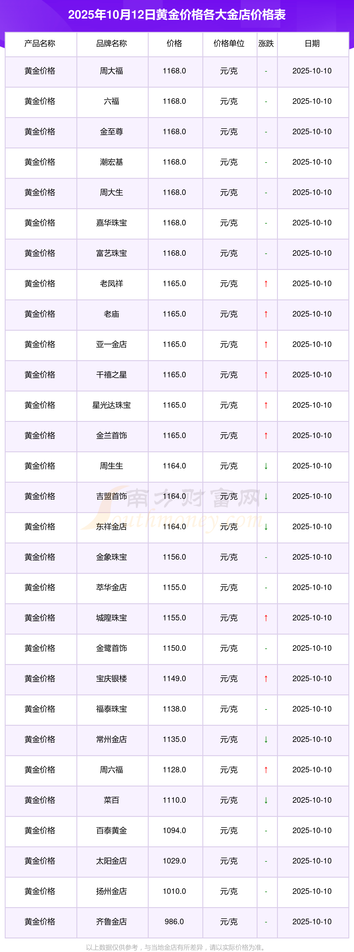今日现货黄金(今日现货黄金价格最新现货金行情走势)